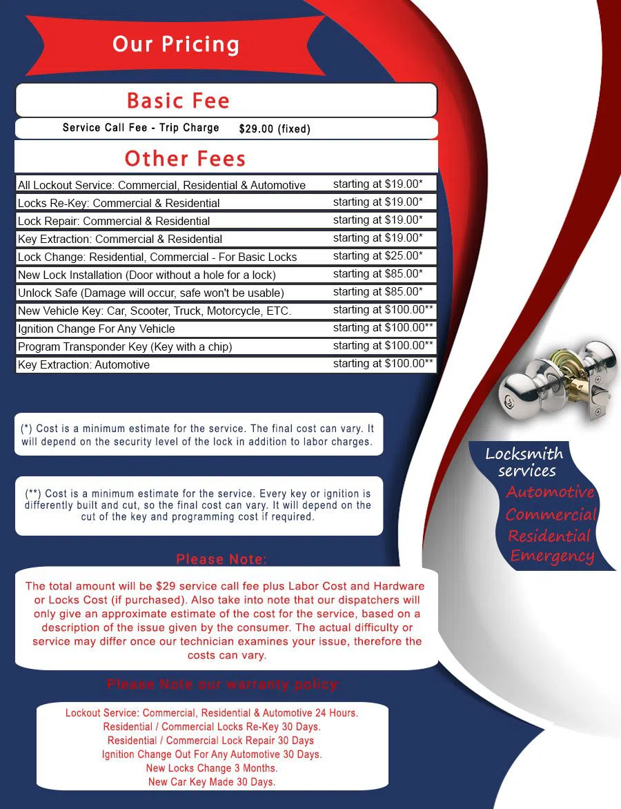 Tucson Locksmith Store Tucson, AZ 520-226-3044